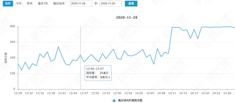 API调用统计图