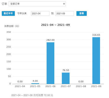 快代理账户消费统计