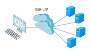 隧道代理产品介绍